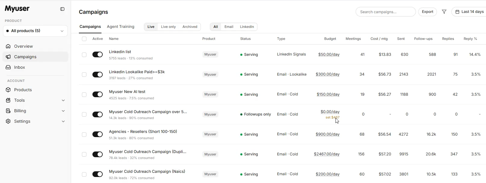 Myuser dashboard overview showing campaign metrics and scaling controls